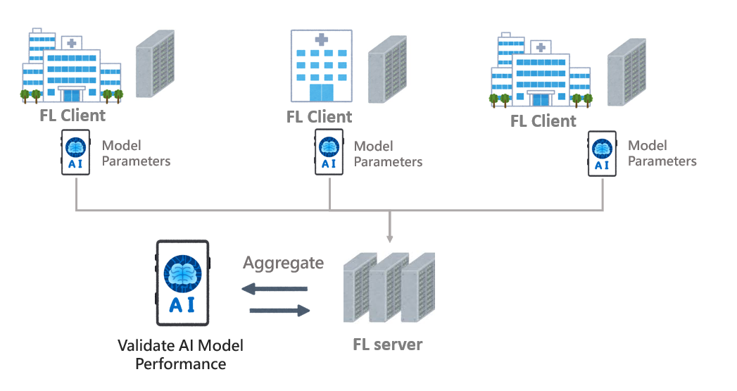 Federated Learning Architecture for External Clinical AI Validation