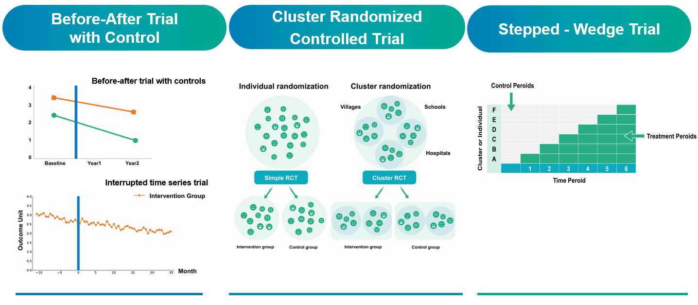 Three AI-Relevant Randomized Trial Designs Funded by the Ministry of Health and Welfare