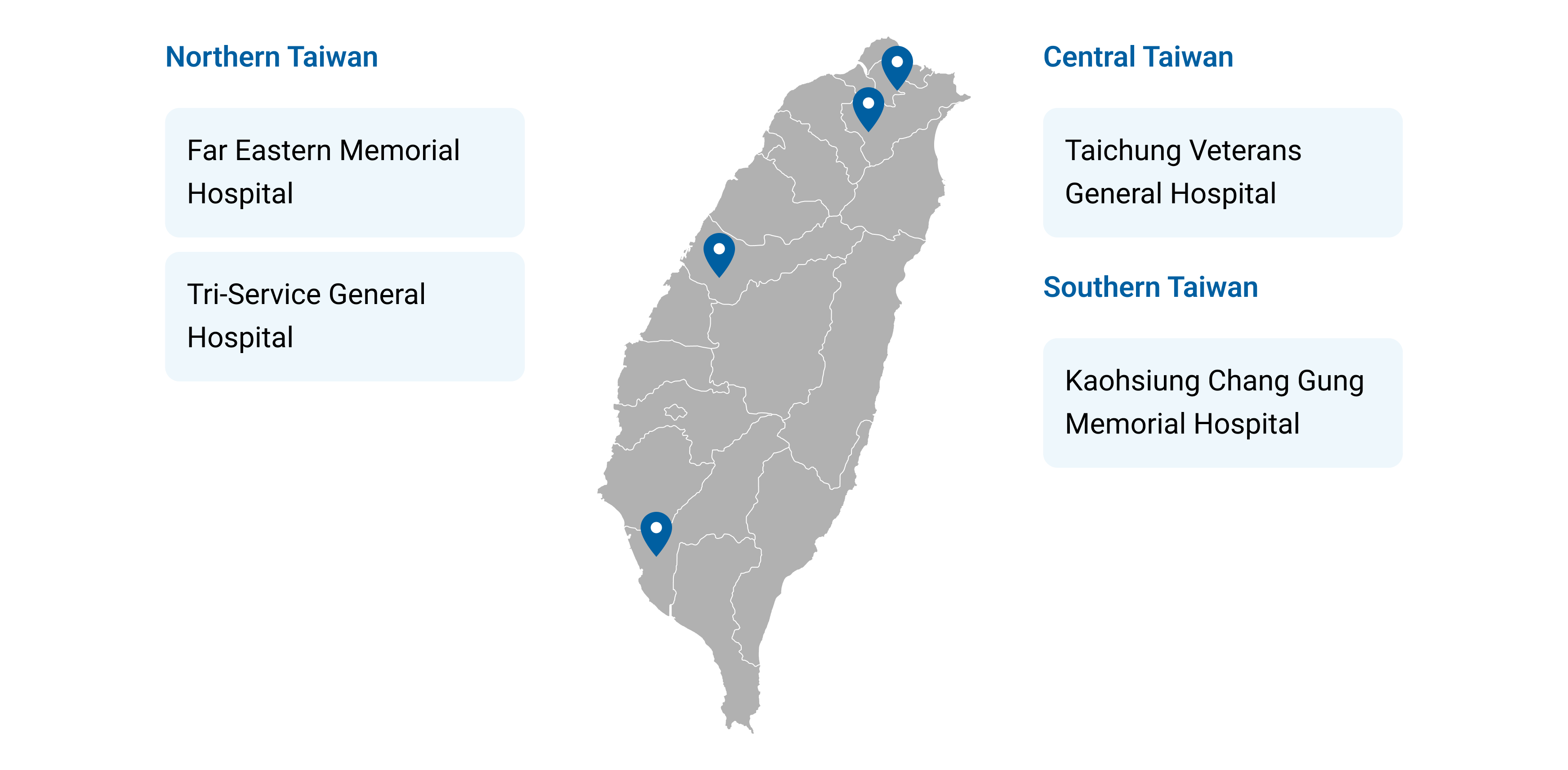 Taiwan’s Four Designated Demonstration Hospitals for Clinical AI Certification and Validation