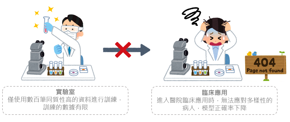AI醫療模型在實務應用中面臨的取證挑戰