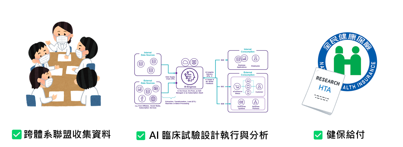 AI影響性研究中心三大策略