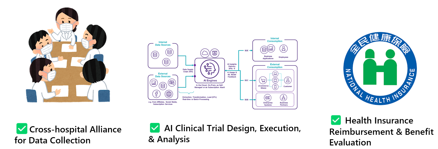 Three Strategic Pillars of the Center for Clinical AI Impact Evaluation