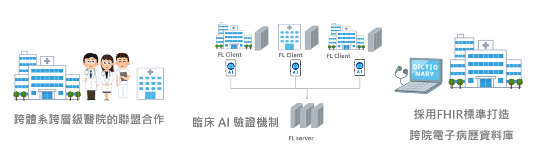 跨體系跨層級醫院的聯盟合作和三大策略