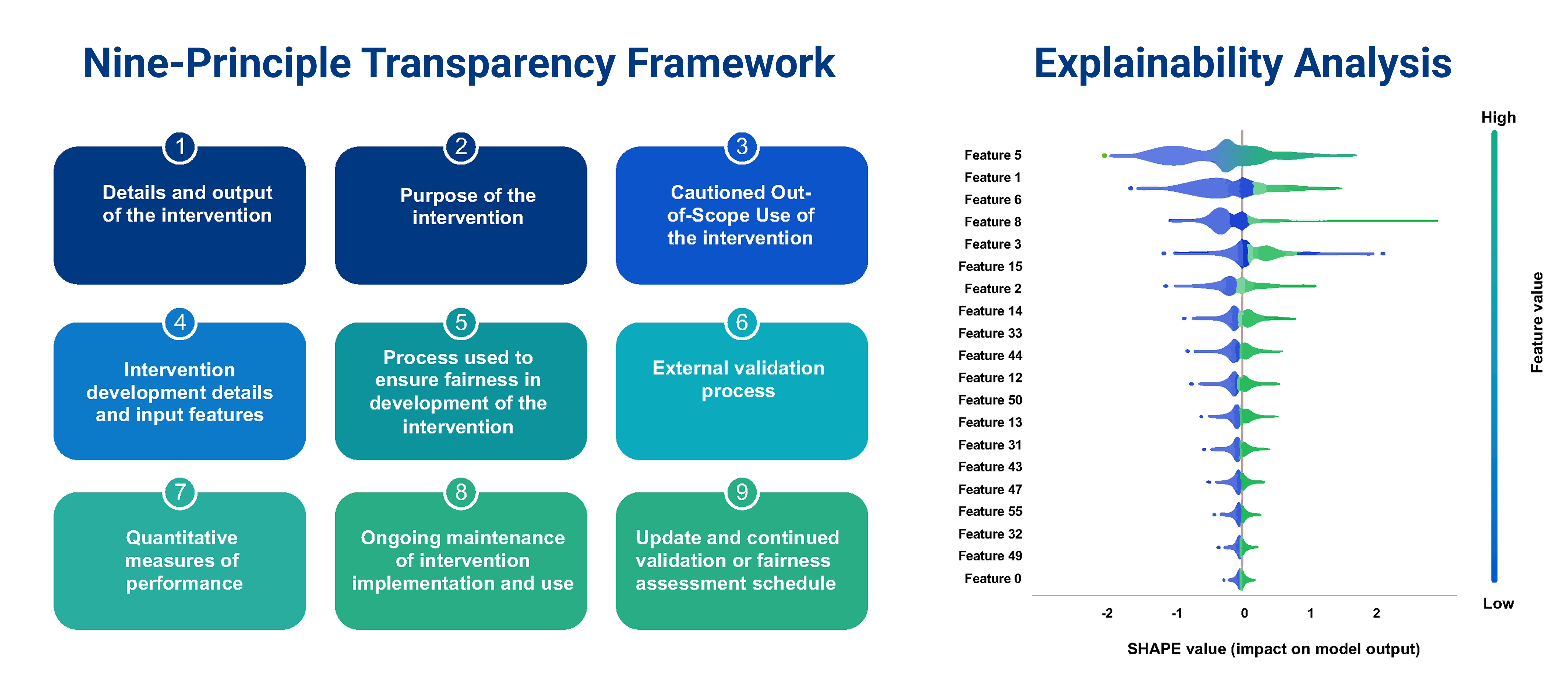 Three core pillars of AI implementation governance - Announcement transparency principle and explainability analysis