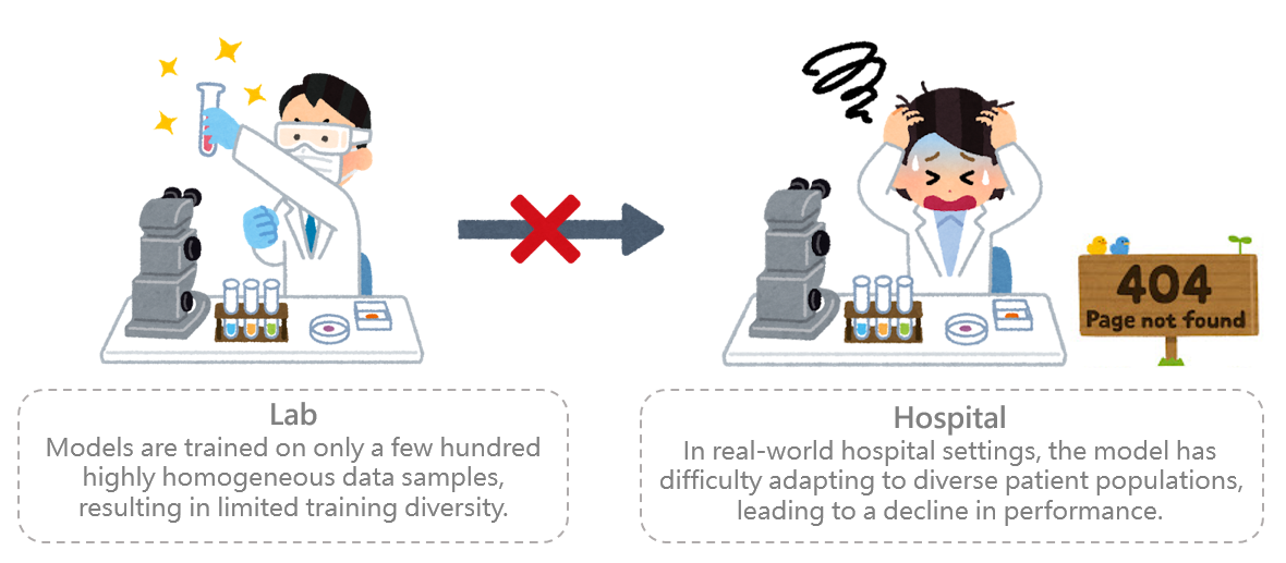 Challenges faced by AI medical models in real-world clinical applications