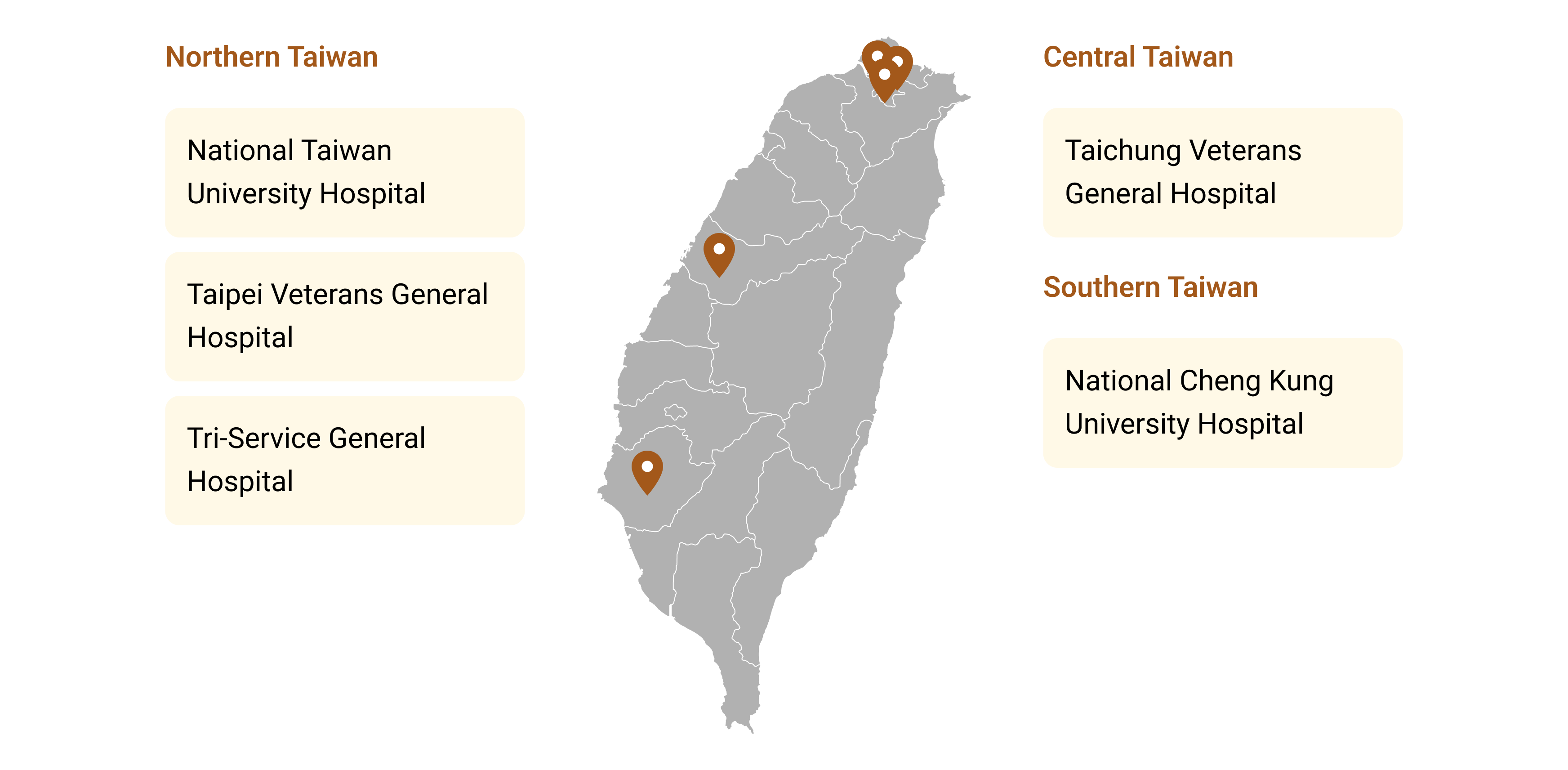 Five Demonstration Hospitals for Successful Deployment of the AI Impact Evaluation Center Across Taiwan