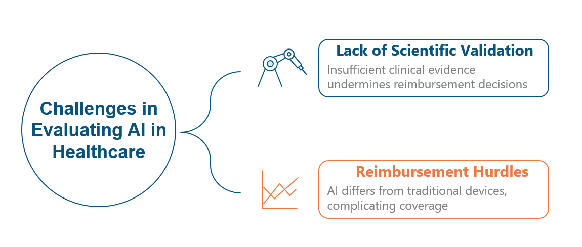 Key Challenges in the Clinical Use of AI-Based Medical Technologies After Regulatory Approval