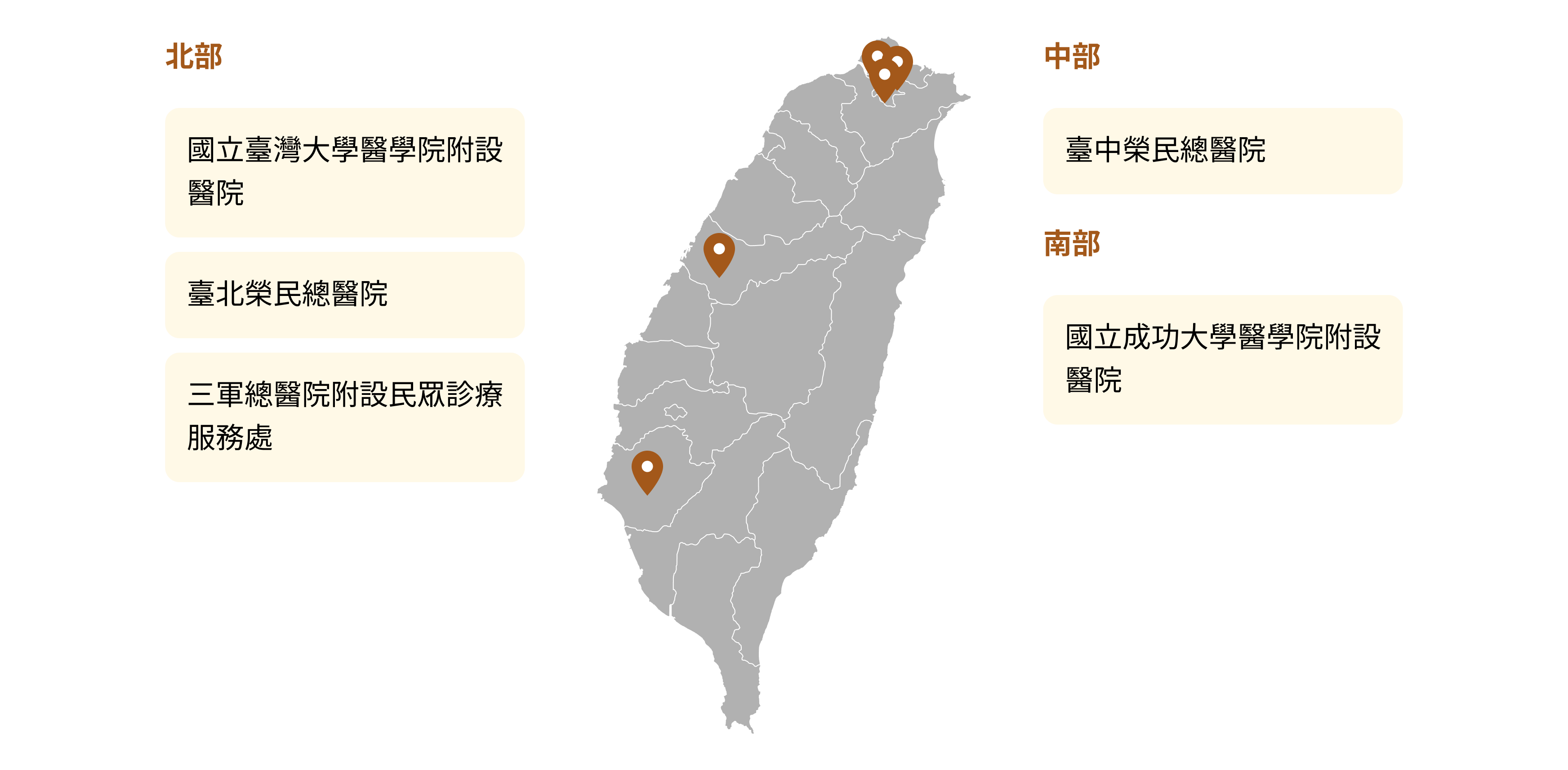 全臺成功落地之AI影響性研究中心 五大示範醫院