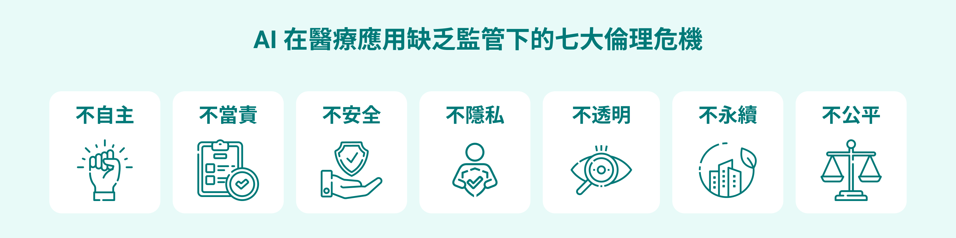 AI 在醫療應用缺乏監管下的七大倫理危機