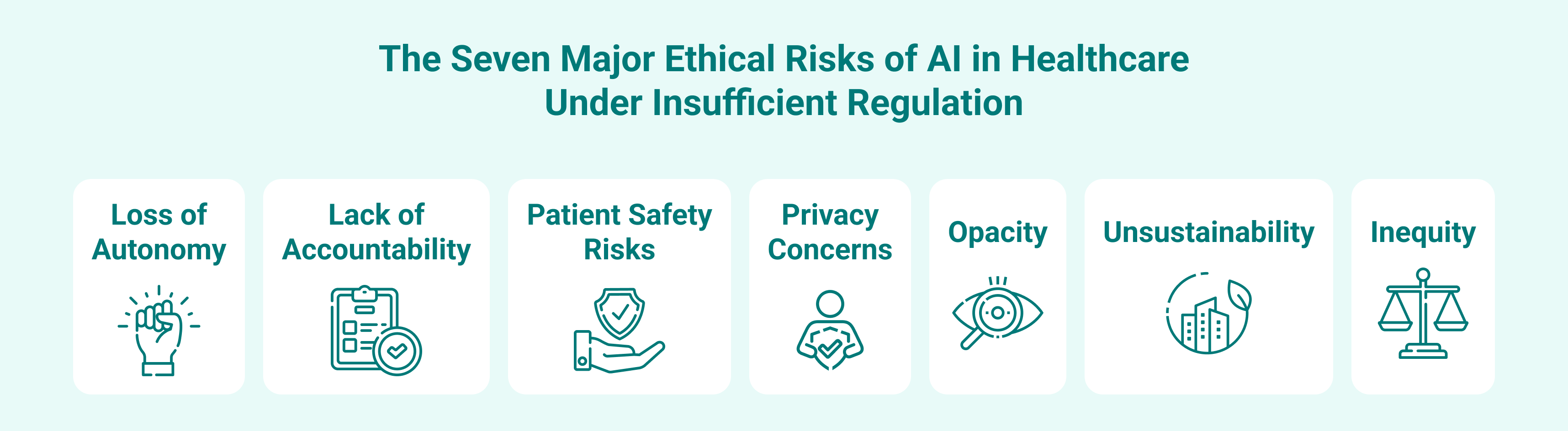 The seven major ethical risks of AI in healthcare under insufficient regulation