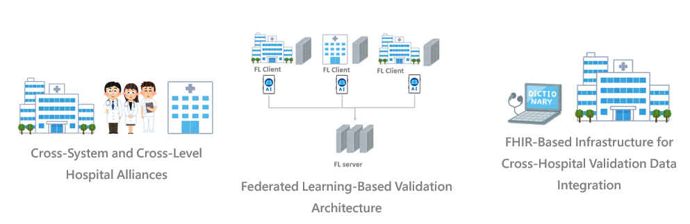 Cross-System and Cross-Level Hospital Alliance Framework